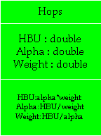 Analysis Object Model