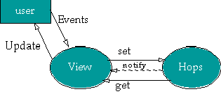 Design Functional Model