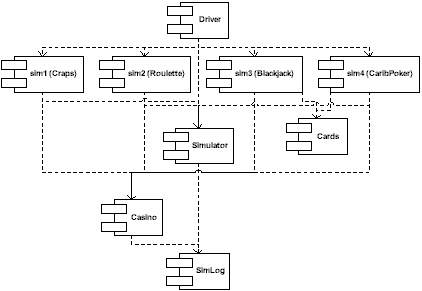 Component Diagram