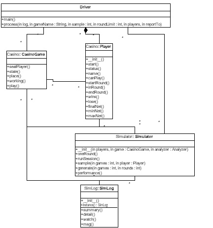 Driver Structure