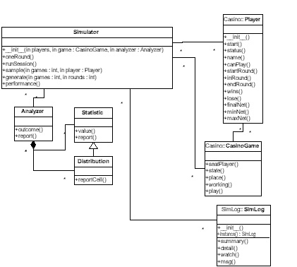 Simulator Structure