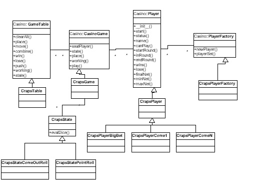 Craps Structure