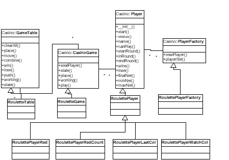 Roulette Structure