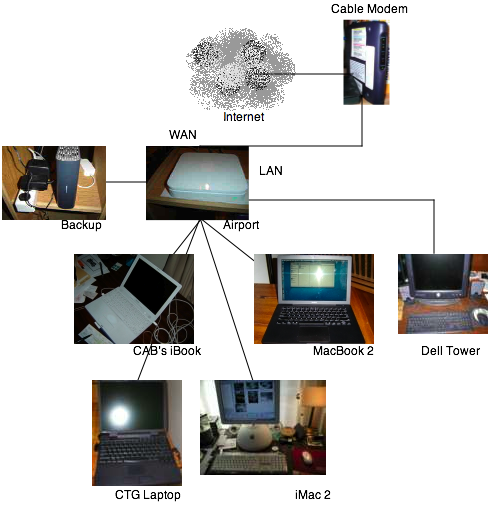 ../_images/homenetwork07.png
