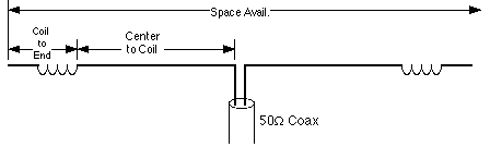Short Antenna Diagram
